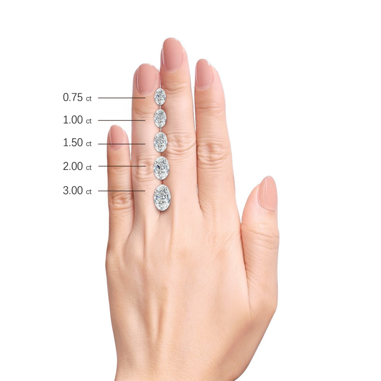 Oval cut diamond carat size chart showing 0.75 to 3.00 carat diamond sizes on a hand for engagement ring comparison