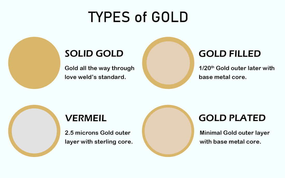 What Does Gold Filled Jewelry Mean