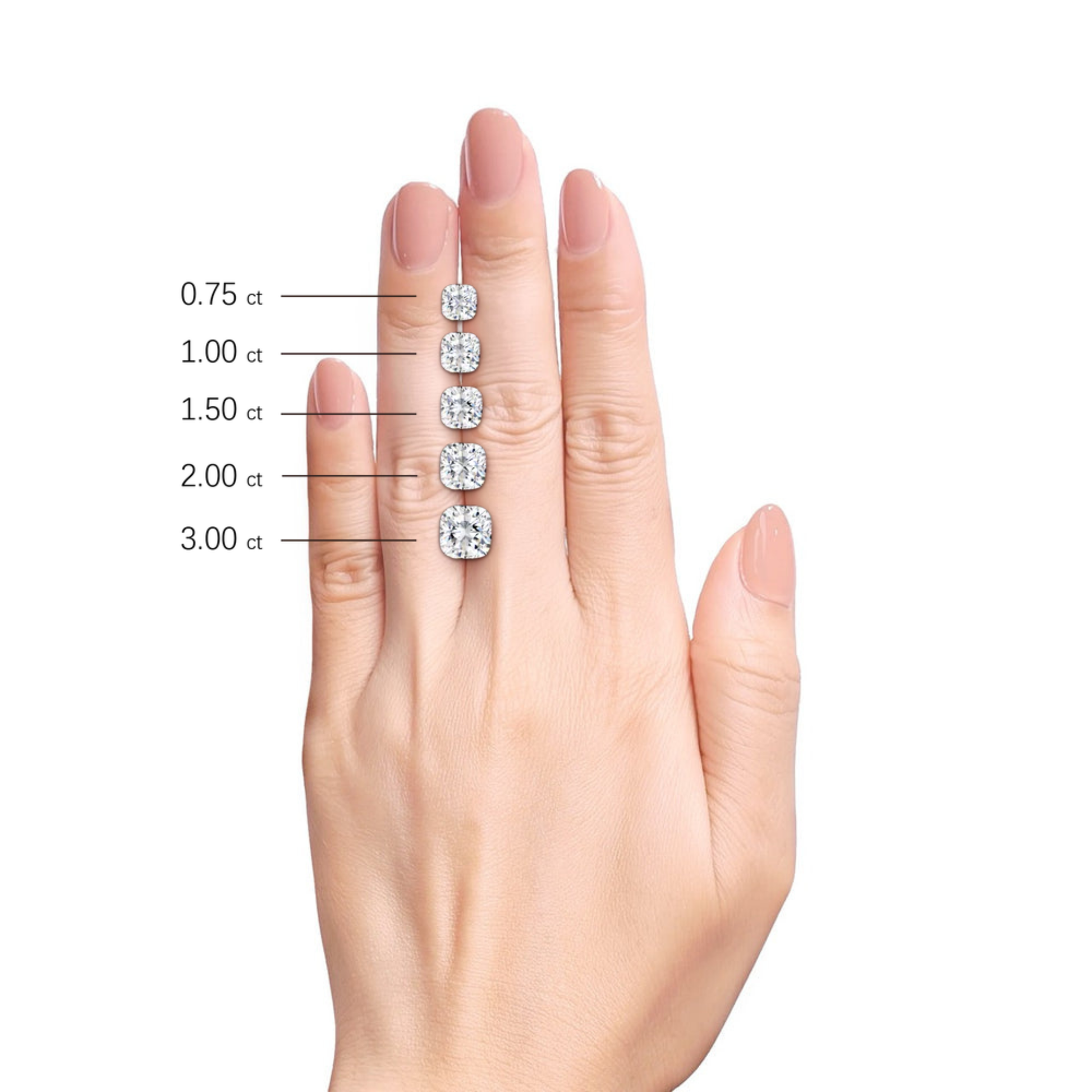 Cushion cut diamond carat size chart showing 0.75 to 3.00 carat diamond sizes on a hand for engagement ring comparison