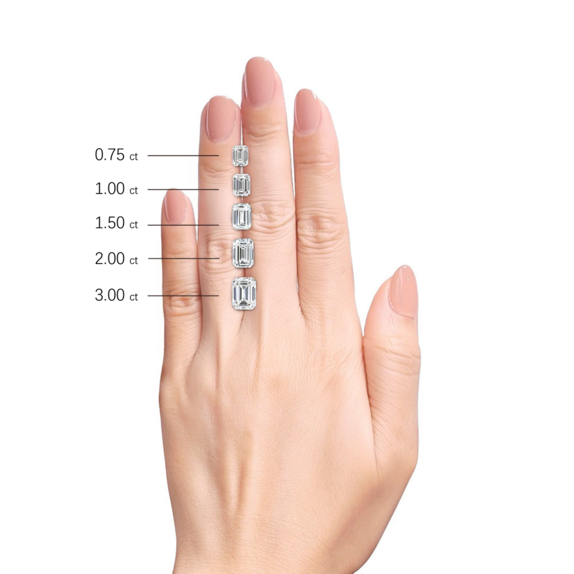 Emerald cut diamond carat size chart showing 0.75 to 3.00 carat diamond sizes on a hand for engagement ring comparison