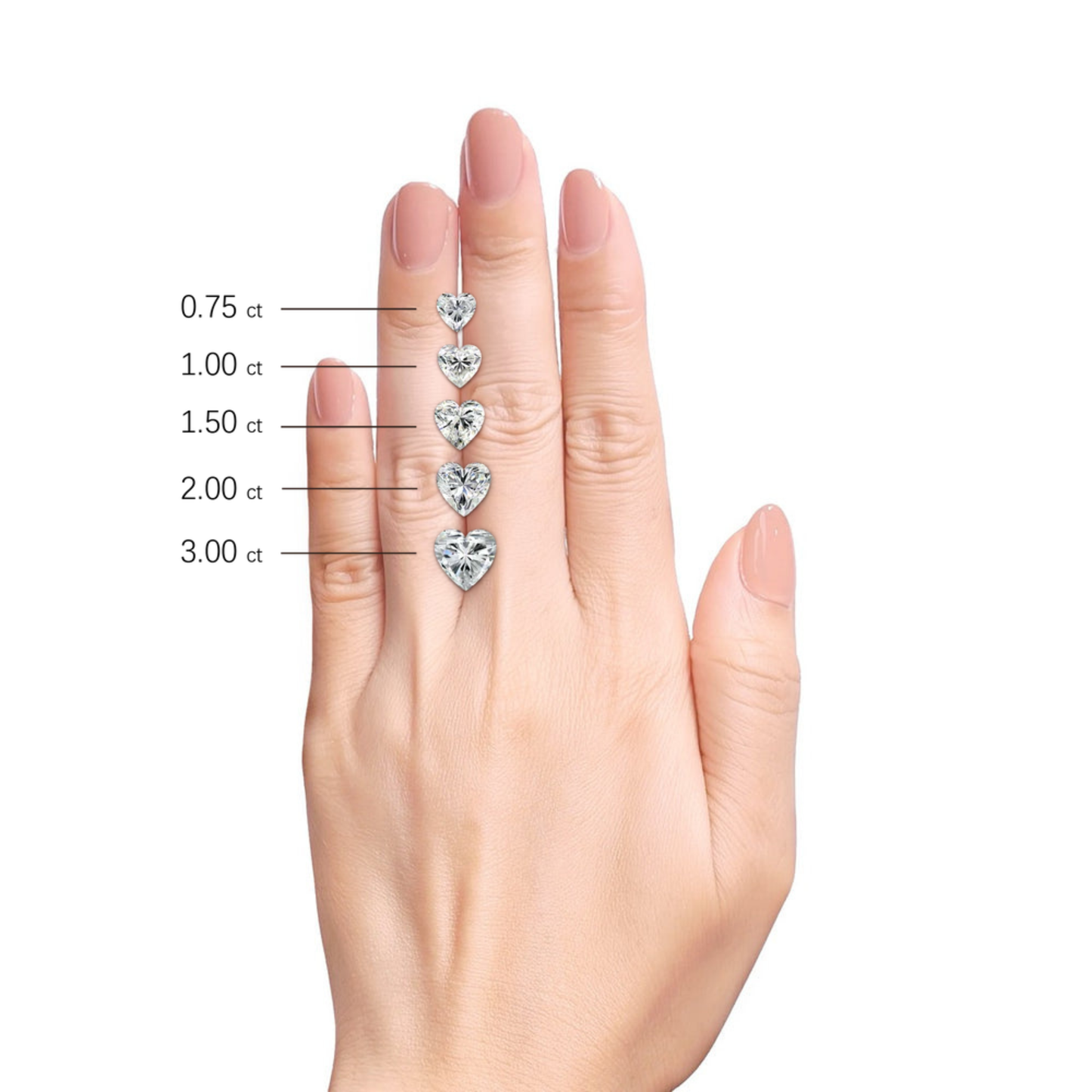 Heart shape diamond carat size chart showing 0.75 to 3.00 carat diamond sizes on a hand for engagement ring comparison