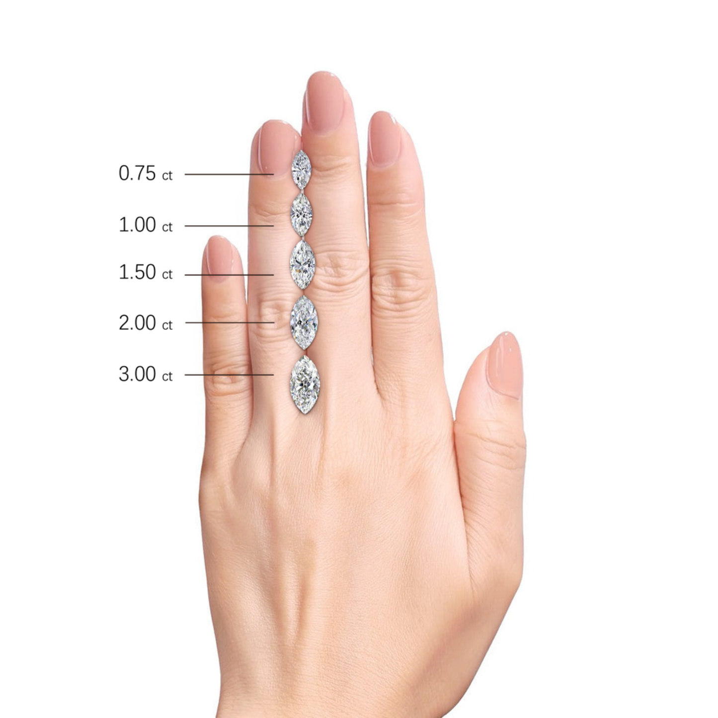 Marquise cut diamond carat size chart showing 0.75 to 3.00 carat diamond sizes on a hand for engagement ring comparison